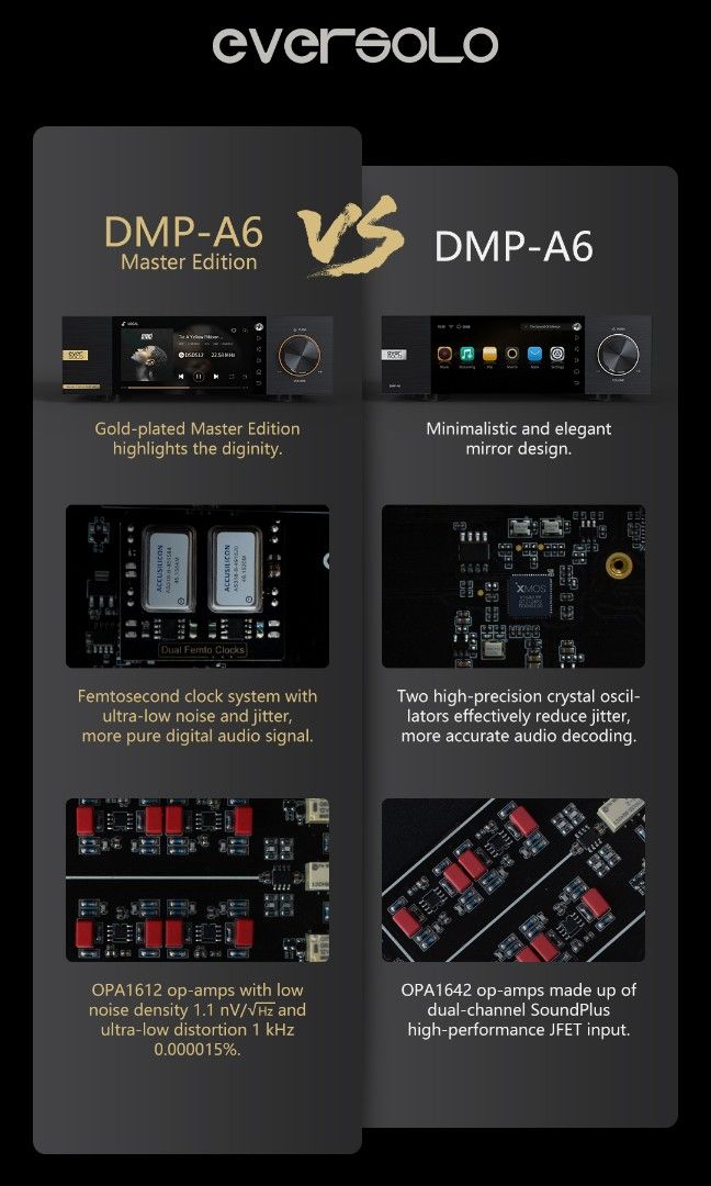 EverSolo DMP-A6 Master Edition Music Streamer - AV One