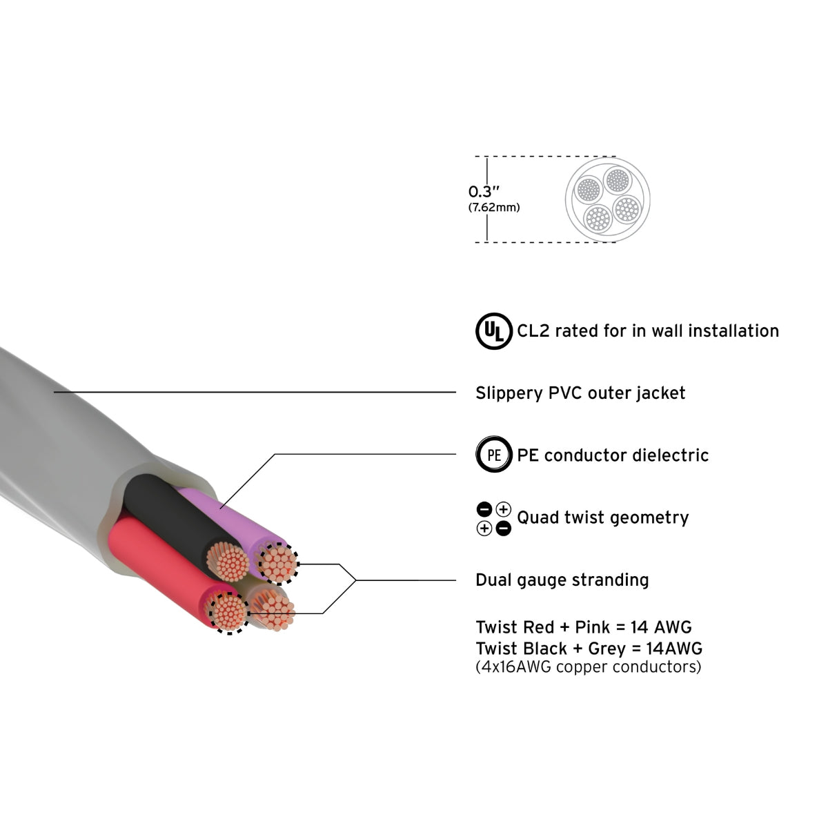 Kimber Kable KWIK14 14 AWG In-Wall Speaker Cable (Per Metre) Bare Wire
