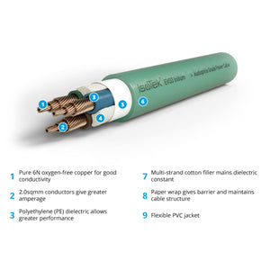 IsoTek EVO3 Initium UK / US to C13 Power Cable