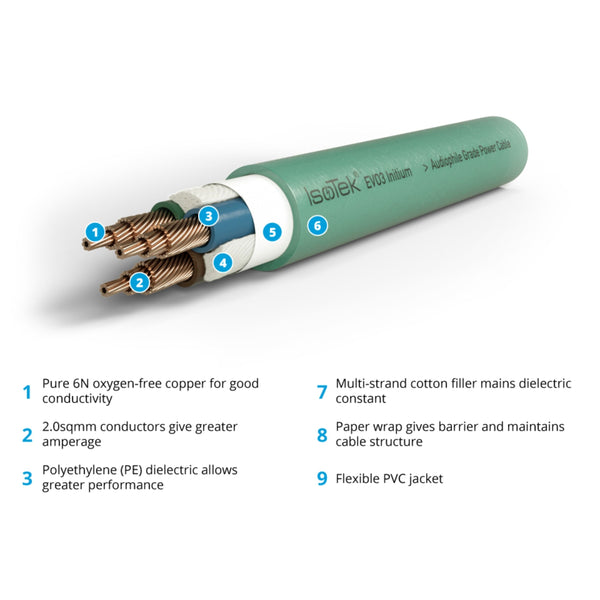 IsoTek EVO3 Initium UK / US to C13 Power Cable - AV One