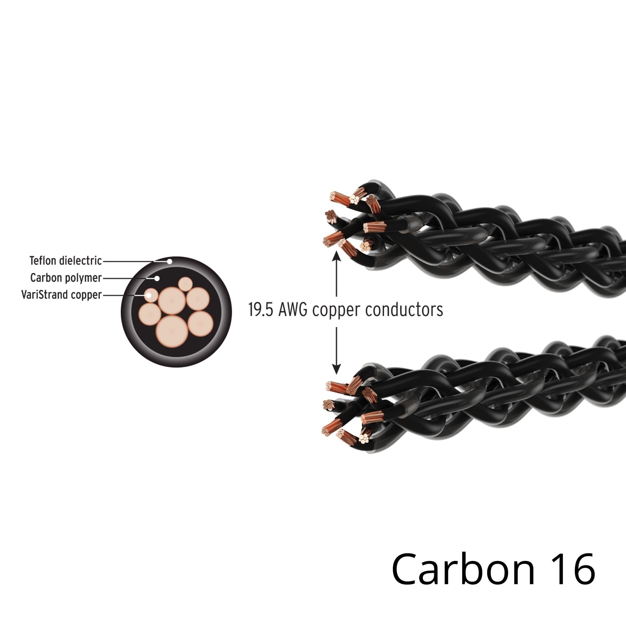 Kimber Kable Carbon 16 Cable (2.5m pair SBAN)